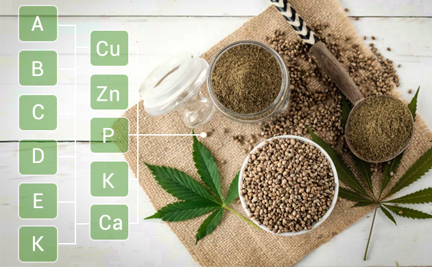 Витамины в клетчатке из конопли