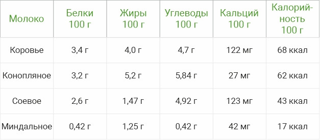 Пищевая ценность молока